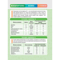 Мінішпаргалка Весна Фізика 7-9 клас Кирик
