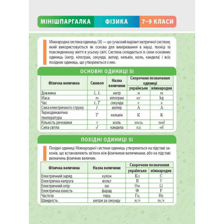 Мінішпаргалка Весна Фізика 7-9 клас Кирик