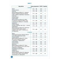 НУШ Зошит навчальних досягнень Талант Українська література 8 клас Авраменко