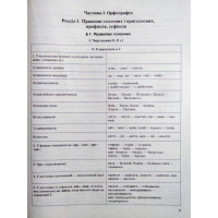Сучасний український правопис у таблицях. Повний курс 5-11 класи