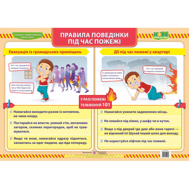 Правила поведінки під час пожежі. Плакат шкільний