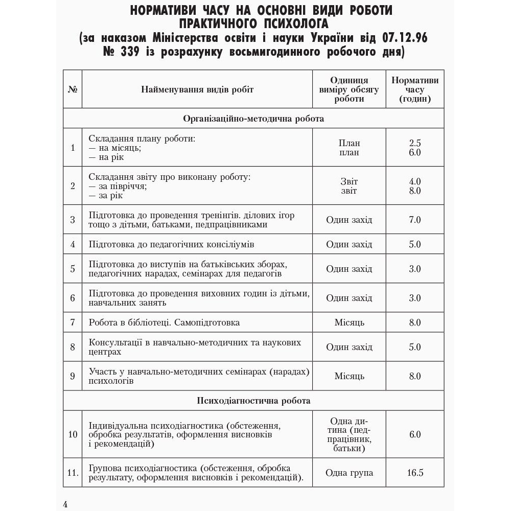 Журнал щоденного обліку роботи практичного психолога (соціального педагога) Ранок Журнал щоденного обліку роботи практичного психолога (соціального педагога) Ранок
