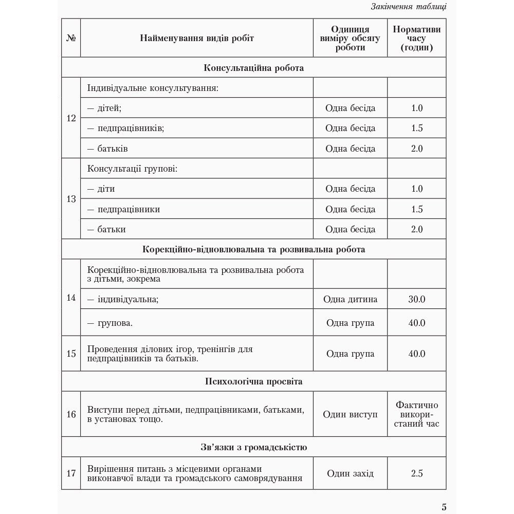 Журнал щоденного обліку роботи практичного психолога (соціального педагога) Ранок Журнал щоденного обліку роботи практичного психолога (соціального педагога) Ранок