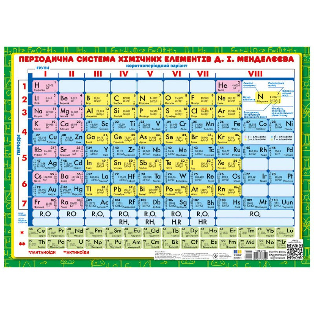 Підказка учню. Хімія 7-11 класи Ранок Підказка учню. Хімія 7-11 класи Ранок