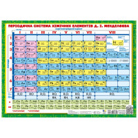 Підказка учню. Хімія 7-11 класи Ранок