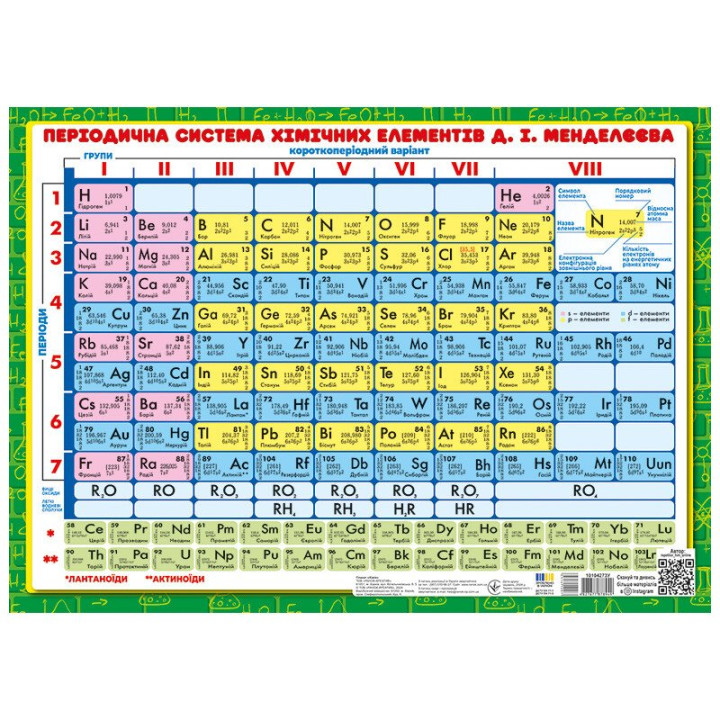 Підказка учню. Хімія 7-11 класи Ранок