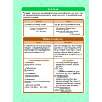 Мінішпаргалка Весна Українська мова. Сінтаксіс 5-11 клас Молочко