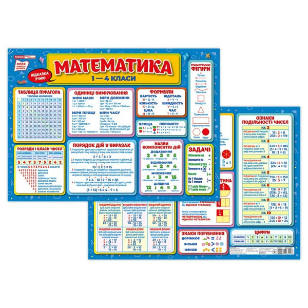 Підказки учню. Математика 1-4 класи Ранок