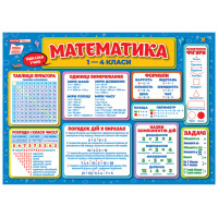 Підказки учню. Математика 1-4 класи Ранок