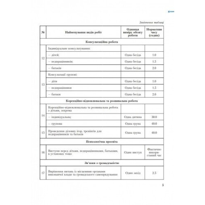 Журнал планування роботи практичного психолога  (соціального педагога) Ранок