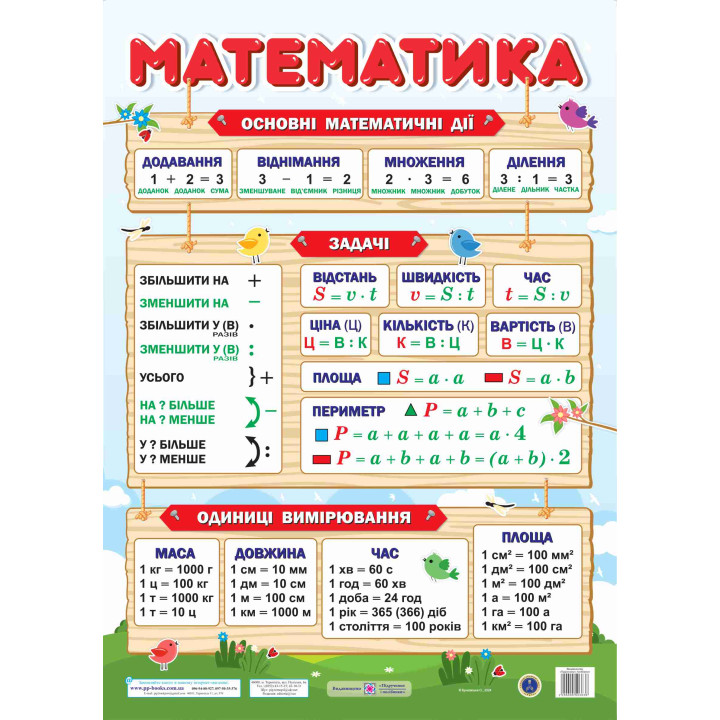 Плакат шкільний Підручники і посібники Математика формат: В2