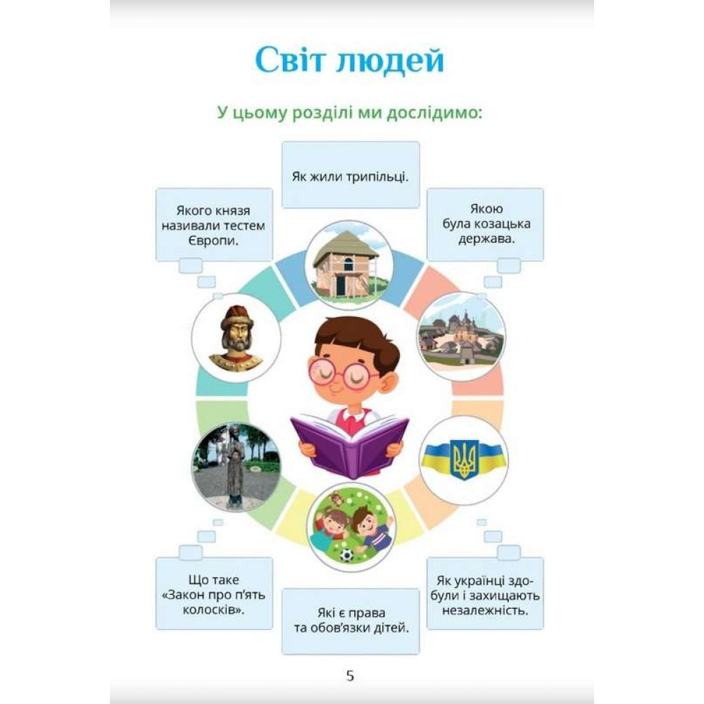 НУШ Підручник Я досліджую світ 4 клас Частина 2 Алатон Воронцова Пономаренко НУШ Підручник Я досліджую світ 4 клас Частина 2 Алатон Воронцова Пономаренко