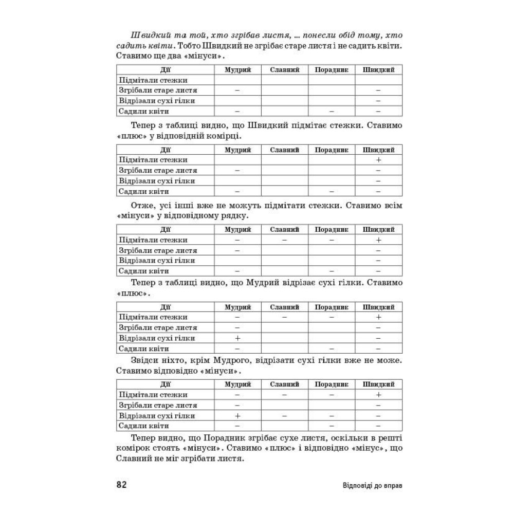 НУШ-2 Планета Міркувань. Методичний посібник для вчителя 3 клас Ранок (2023 рік)