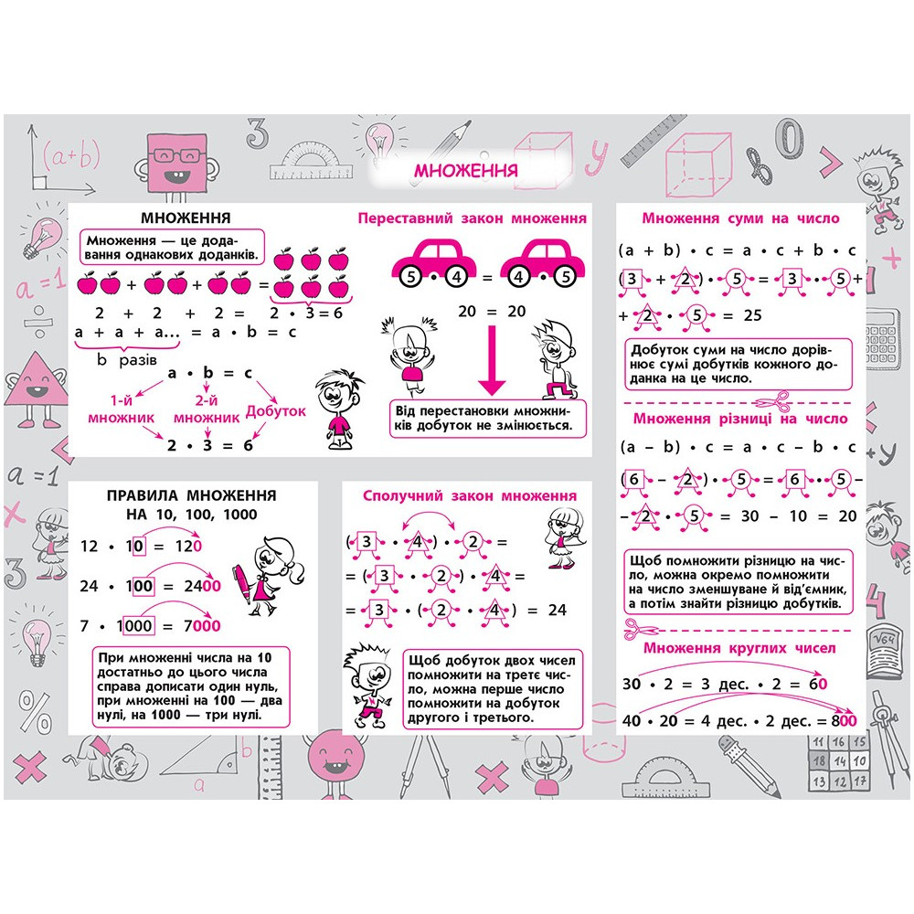 Стікербук. Математика. 1-4 класи Стікербук. Математика. 1-4 класи