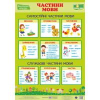 НУШ. Українська мова. Плакат: Частини мови