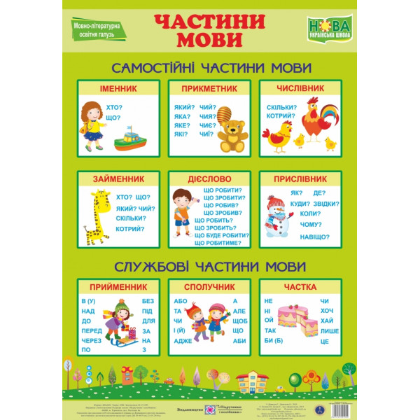 НУШ. Українська мова. Плакат: Частини мови
