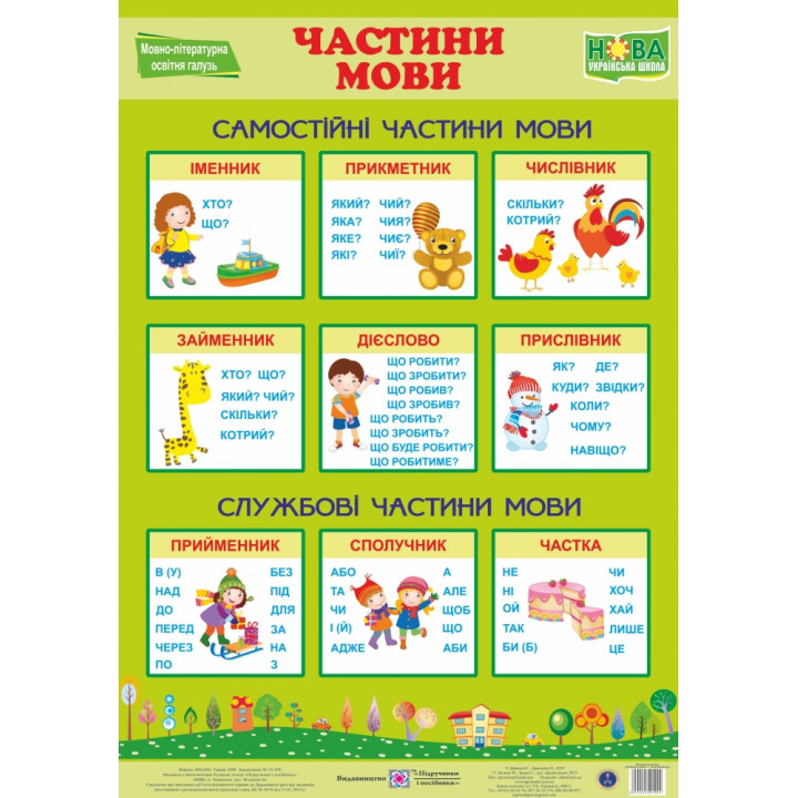 НУШ. Українська мова. Плакат: Частини мови