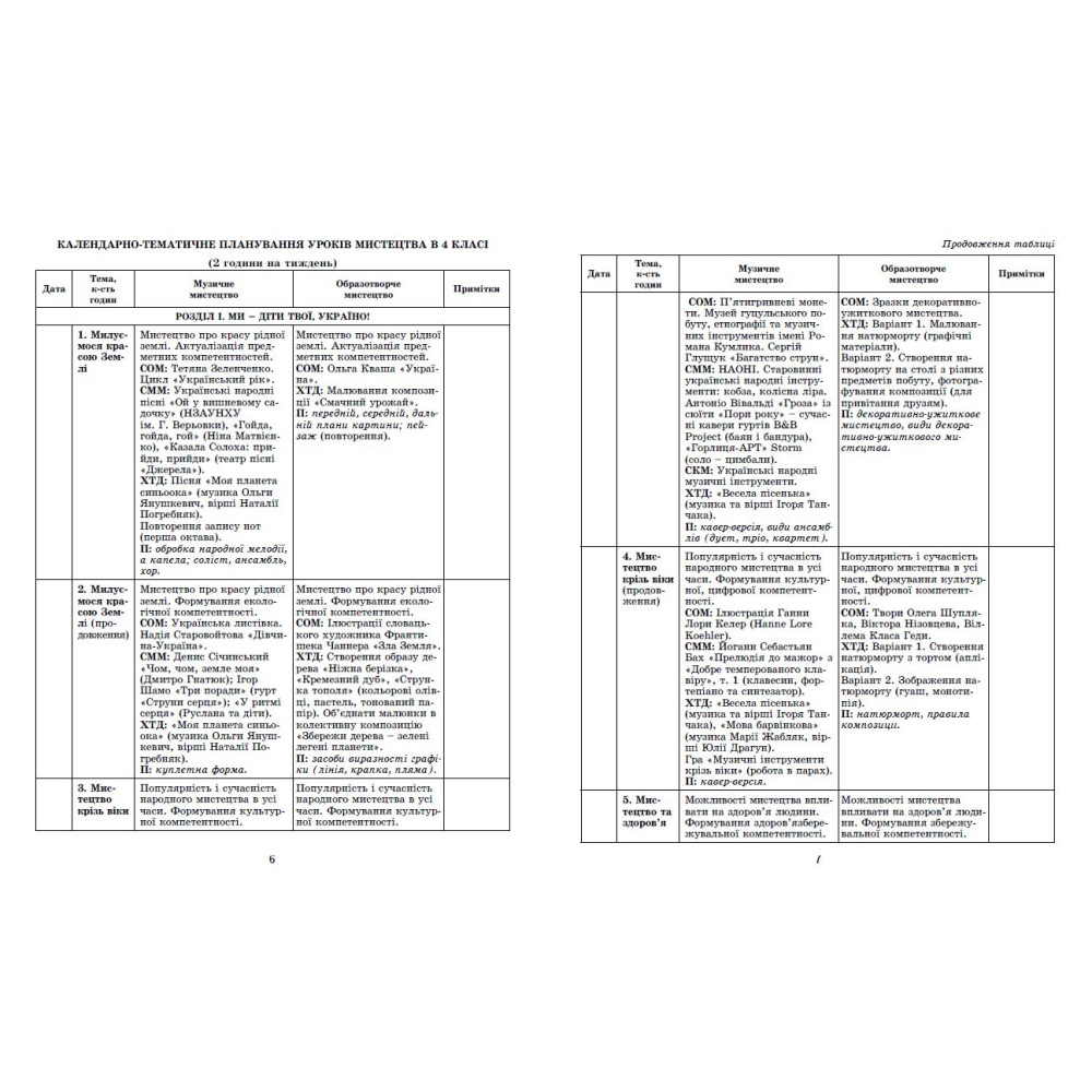 НУШ Конспект-конструктор уроків мистецтва Генеза Домінанти змісту і методики 4 клас Масол НУШ Конспект-конструктор уроків мистецтва Генеза Домінанти змісту і методики 4 клас Масол