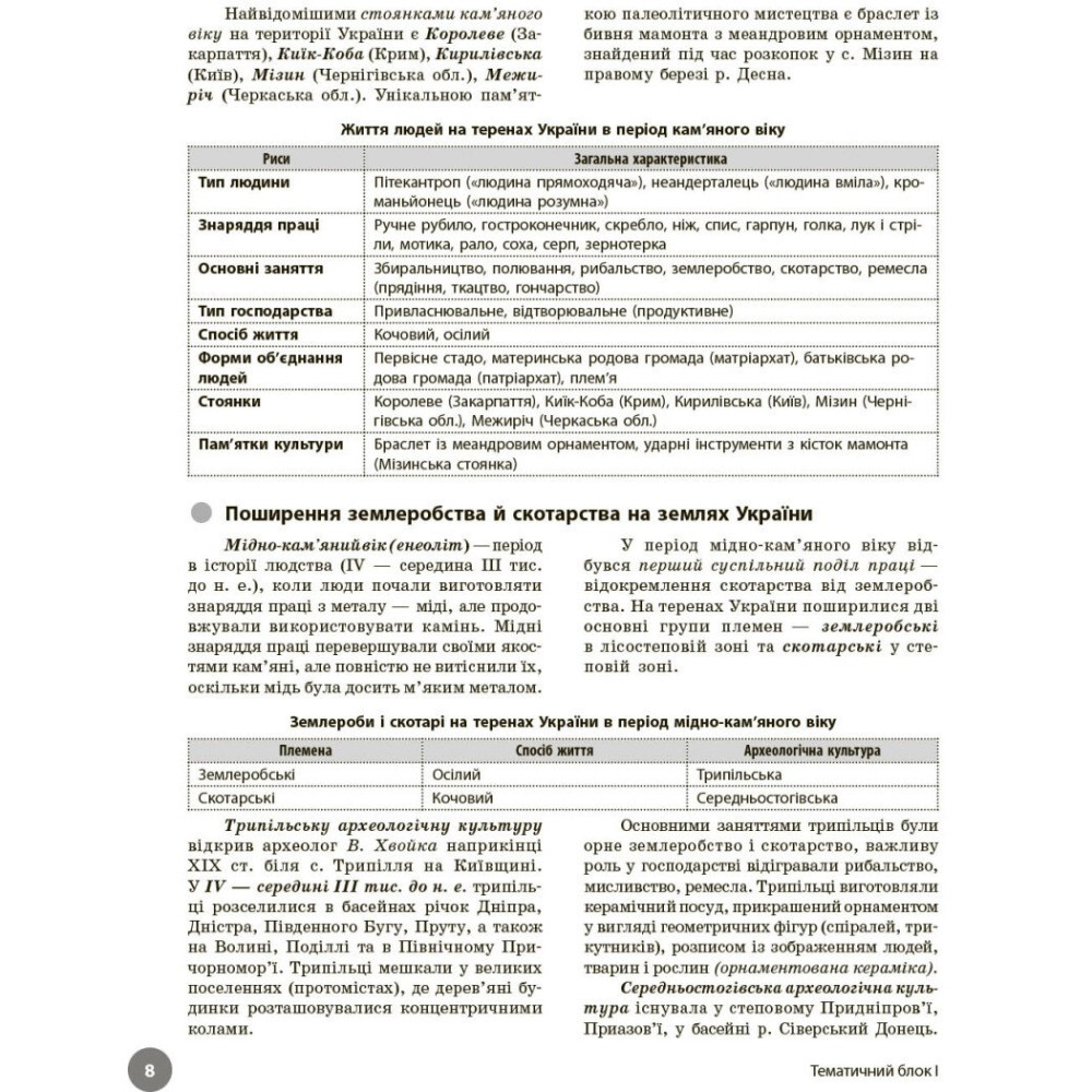 ЗНО/НМТ 2026 Ранок Історія України. Повний курс підготовки (Святокум О.Є. Коніщева С.) ЗНО/НМТ 2026 Ранок Історія України. Повний курс підготовки (Святокум О.Є. Коніщева С.)