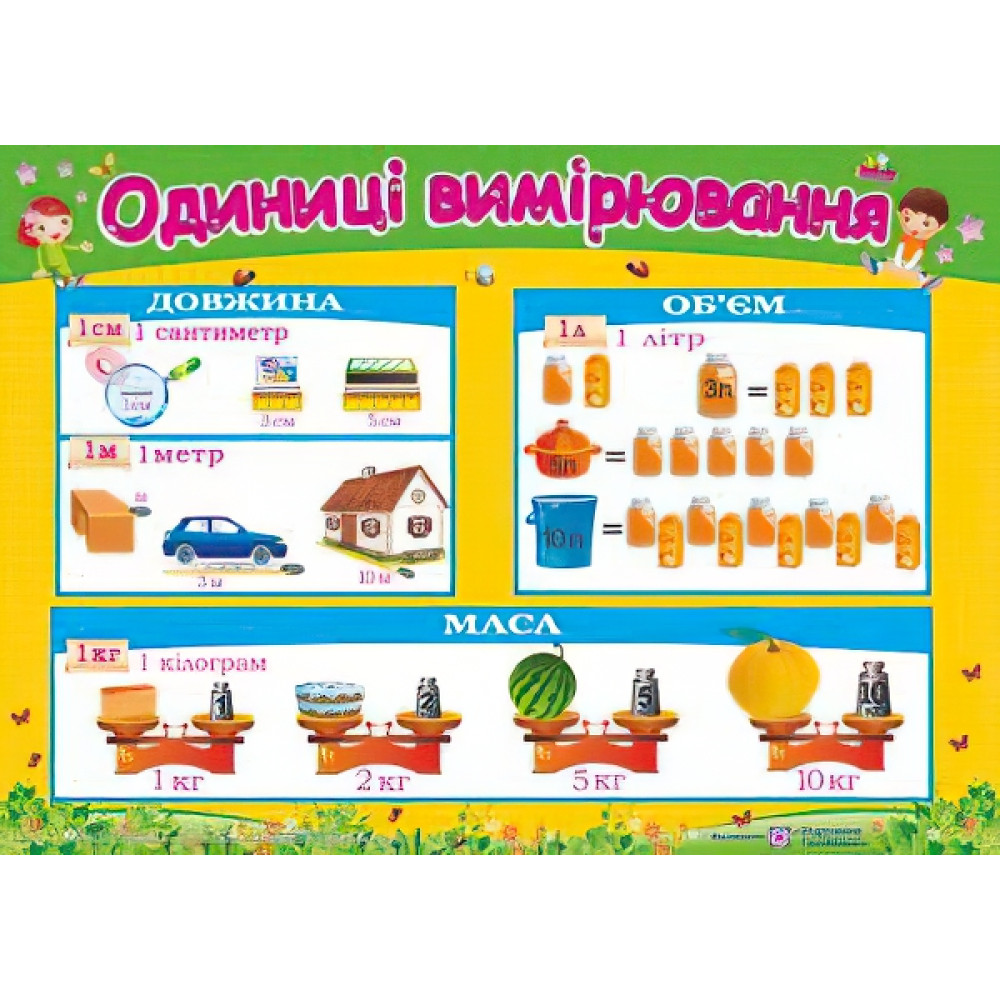 Плакат шкільний: Одиниці виміру Плакат шкільний: Одиниці виміру