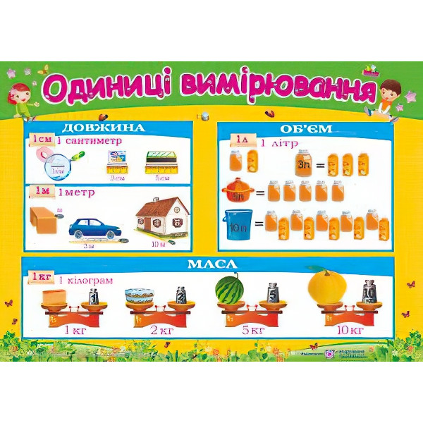 Плакат шкільний: Одиниці виміру