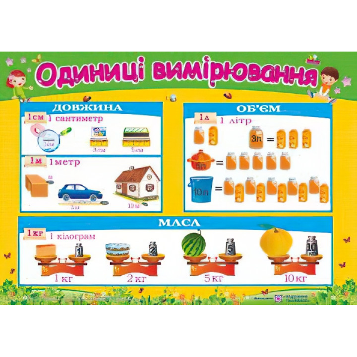 Плакат шкільний: Одиниці виміру