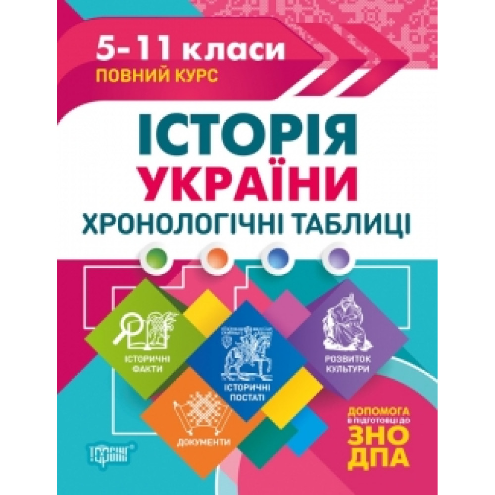 Таблиці та схеми Історія України Хронологія 5-11 класи Таблиці та схеми Історія України Хронологія 5-11 класи