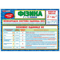 Підказка учню. Фізика 7-11 класи Ранок