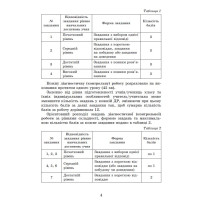 НУШ Самостійні та діагностичні роботи Генеза Геометрія 7клас Навчальний посібник Істер