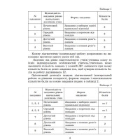 НУШ Самостійні та діагностичні роботи Генеза Алгебра 7клас Навчальний посібник Істер