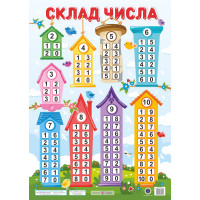 Плакат шкільний Підручники і посібники Склад числа формат: В2