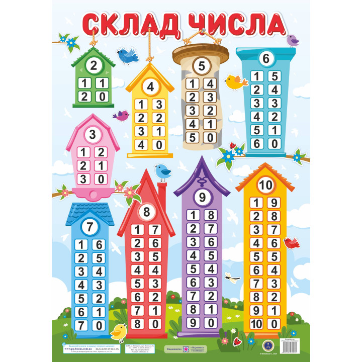 Плакат шкільний Підручники і посібники Склад числа формат: В2