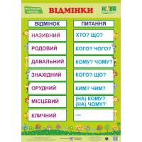 НУШ. Українська мова. Плакат: Відмінки