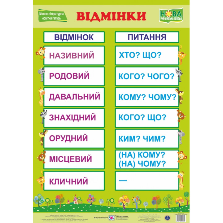 НУШ. Українська мова. Плакат: Відмінки