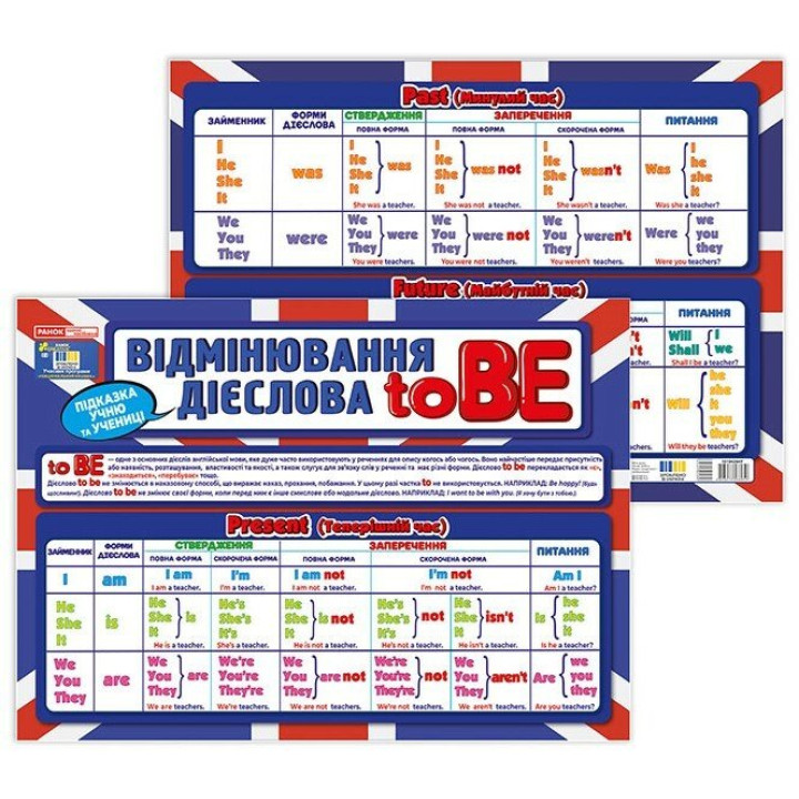 Підказка учню. Відмінювання дієслова To BE Ранок