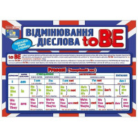 Підказка учню. Відмінювання дієслова To BE Ранок