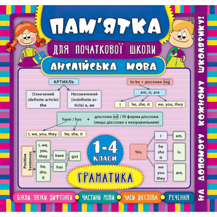 Англійська мова. Граматика 1-4 класи. Довідник школяра