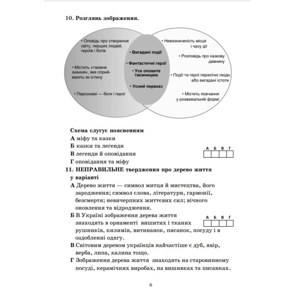 НУШ Діагностувальні роботи Астон Українська література Завдання для контрольного оцінювання 6 клас Калинич Олеся