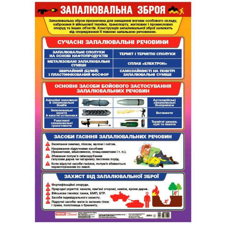 Плакат Запалювальна зброя Ранок