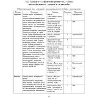 Сучасна дошкільна освіта Ранок Розгорнутий перспективний план. ВЕСНА. Середній дошкільний вік