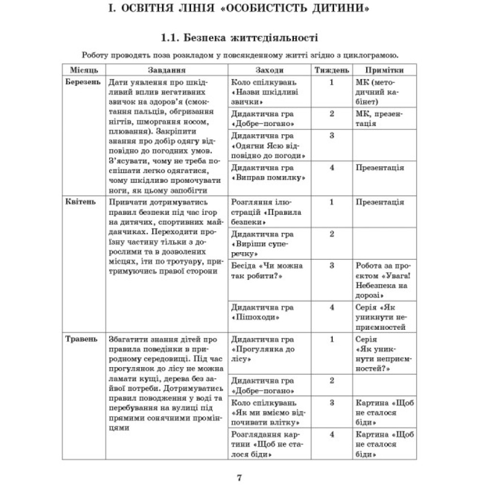 Сучасна дошкільна освіта Ранок Розгорнутий перспективний план. ВЕСНА. Середній дошкільний вік Сучасна дошкільна освіта Ранок Розгорнутий перспективний план. ВЕСНА. Середній дошкільний вік