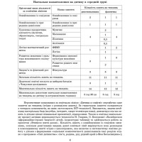 Сучасна дошкільна освіта Ранок Розгорнутий перспективний план. ВЕСНА. Середній дошкільний вік