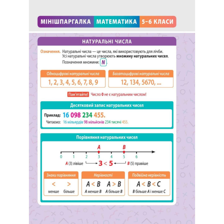 Мінішпаргалка. Математика. 5–6 клас
