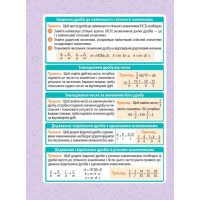 Мінішпаргалка. Математика. 5–6 клас