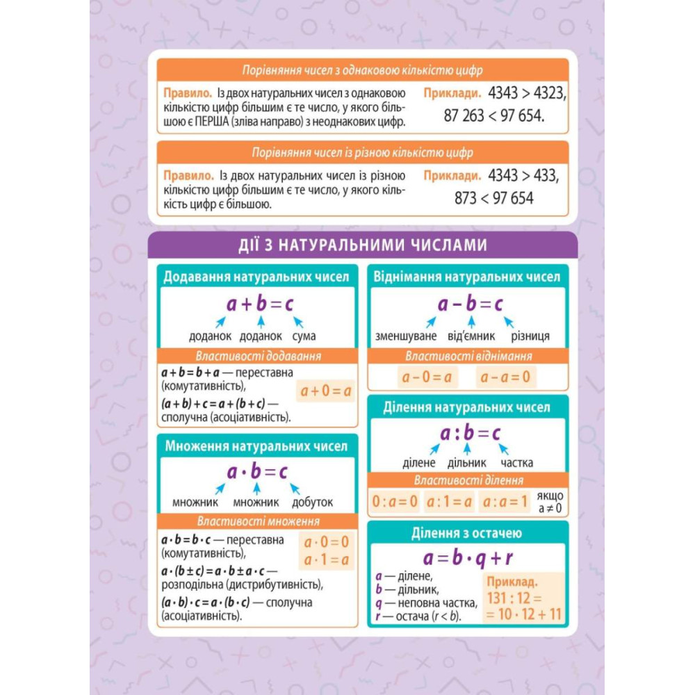 Мінішпаргалка. Математика. 5–6 клас Мінішпаргалка. Математика. 5–6 клас