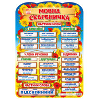 НУШ Плакат Мовна скарбничка Ранок
