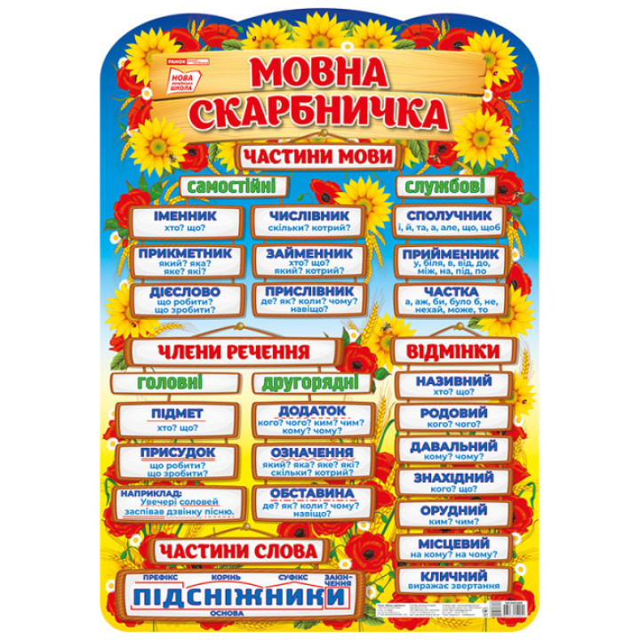 НУШ Плакат Мовна скарбничка Ранок
