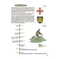 Як це влаштовано: Військо України. Основа Серія: Хочу знати Євген Букет
