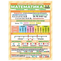 Шпаргалка. Математика. 5-6 клас Ранок. Наочні посібники