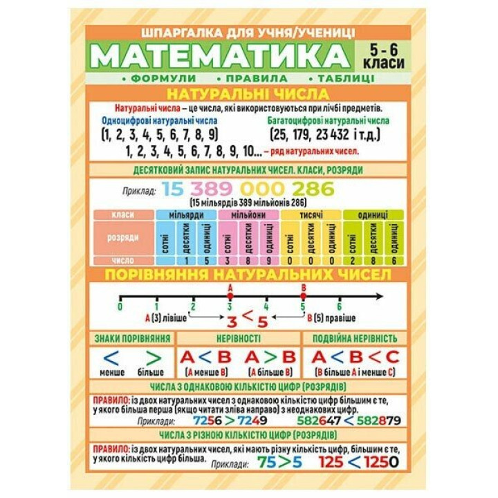 Шпаргалка. Математика. 5-6 клас Ранок. Наочні посібники